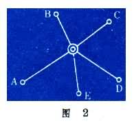 電信通信網