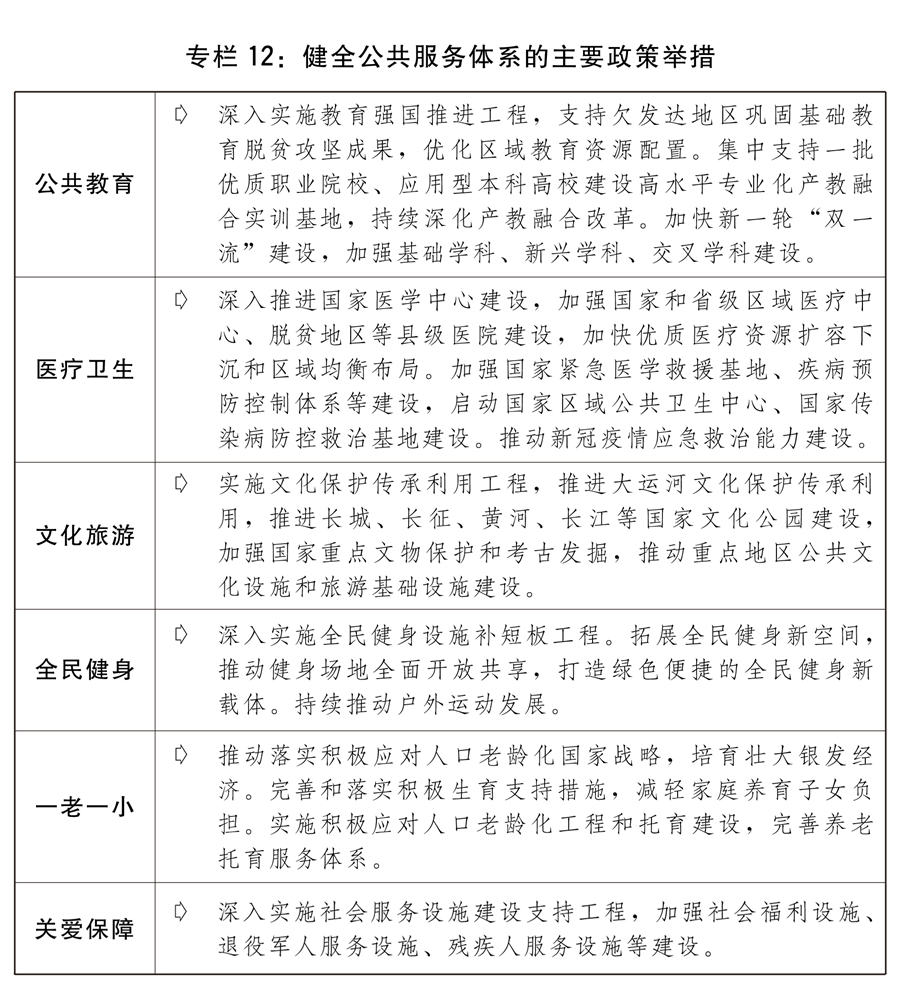 關於2022年國民經濟和社會發展計畫執行情況與2023年國民經濟和社會發展計畫草案的報告