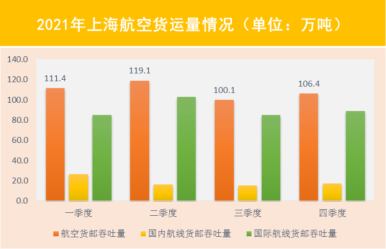 2021年上海交通運行監測年度報告