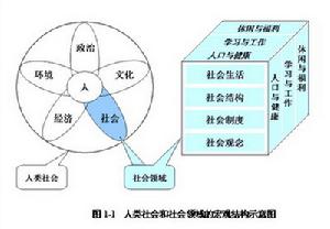 社會現代化