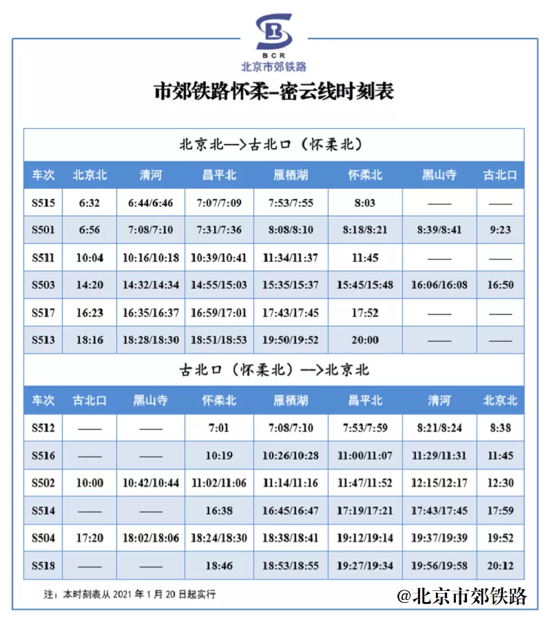 北京市郊鐵路懷柔—密雲線