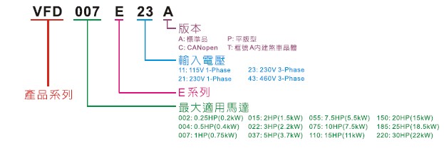 VFD007E21A