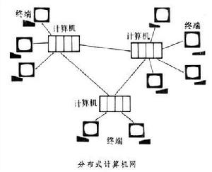 分散式處理示意圖