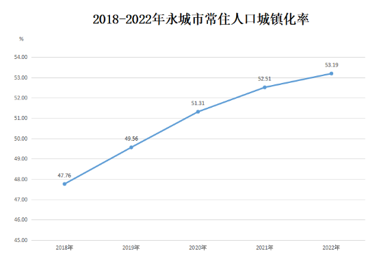 永城市(河南省永城市)