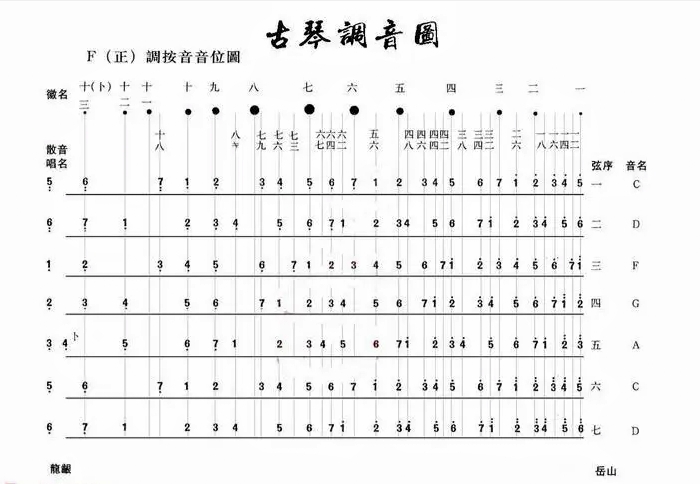 古琴(漢族彈撥樂器)