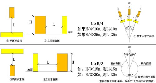 住宅間距