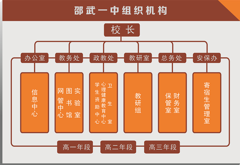 福建省邵武第一中學(邵武市第一中學)