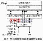 存儲器結構