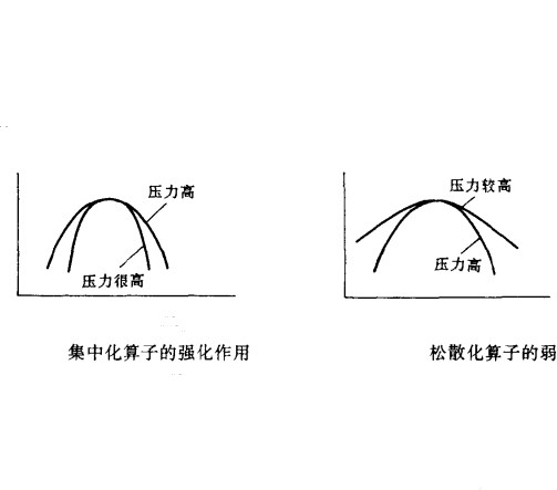 語氣運算元