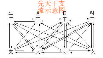 邱平策—乾支流學說