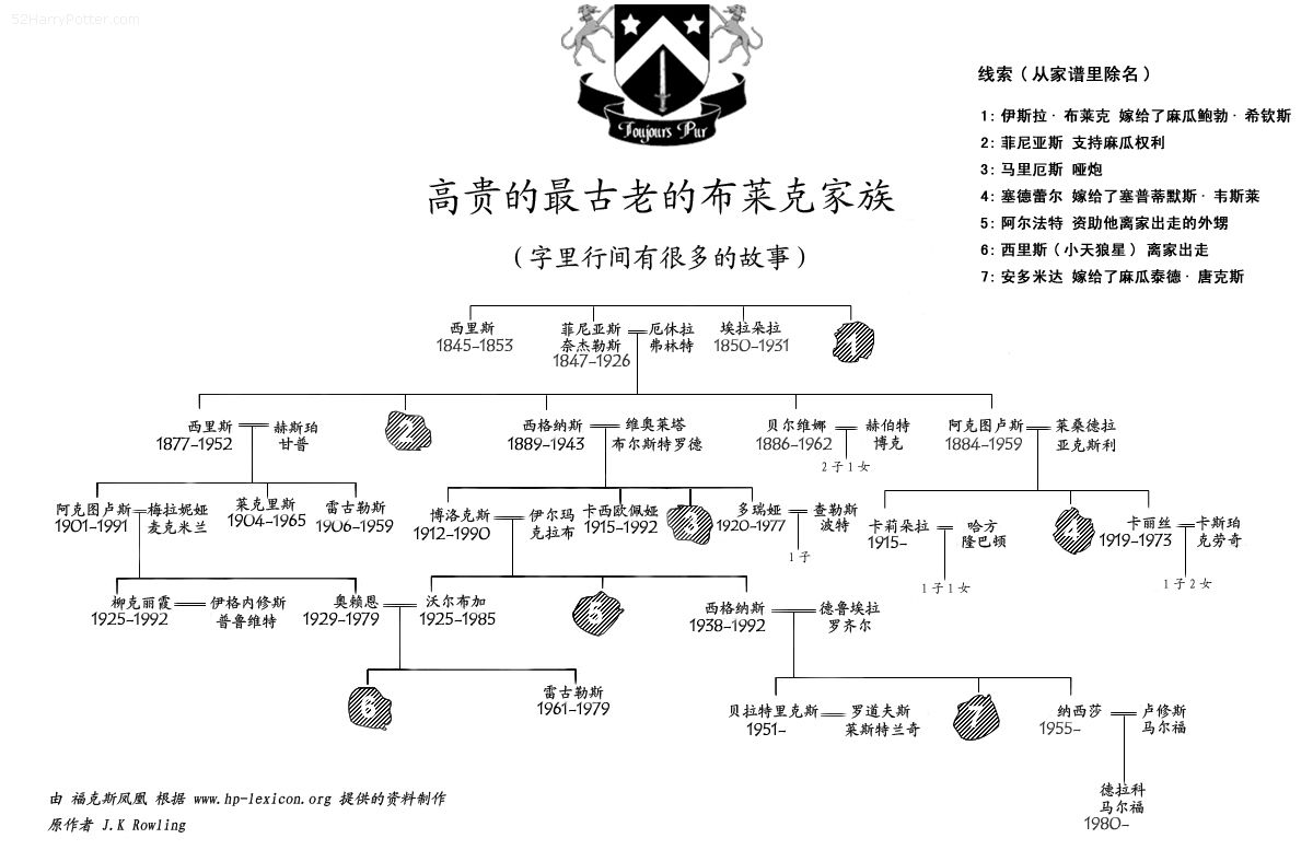 安多米達唐克斯