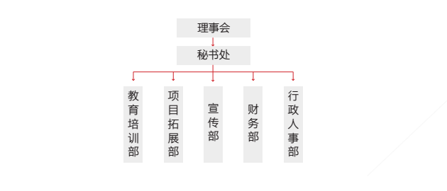 北京市紅盾防災減災安全促進中心