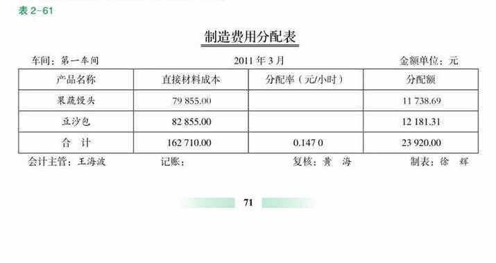 製造費用分配表