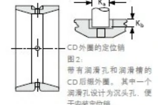 TIMKEN LM451349/LM451310CD軸承