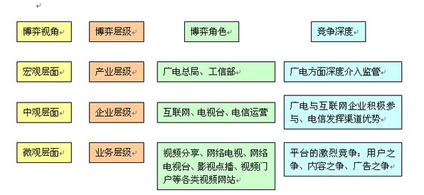 三網融合