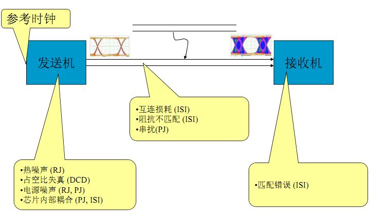 抖動形成原因