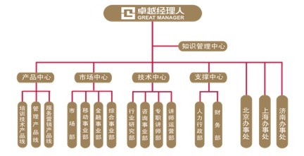 卓越經理人組織架構