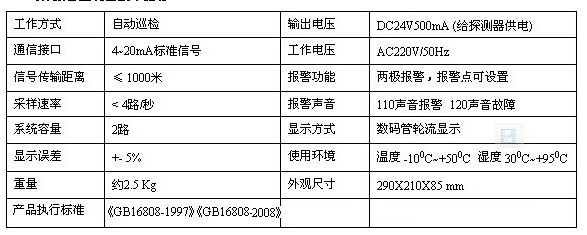 氣體報警控制器技術參數