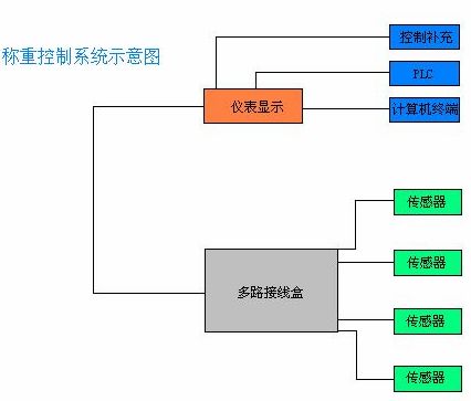 工作原理示意圖