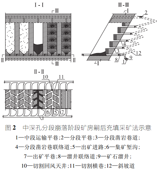 階段崩落採礦法