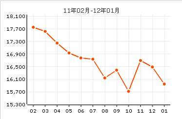 藍水假期