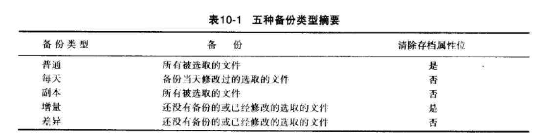 備份實用程式