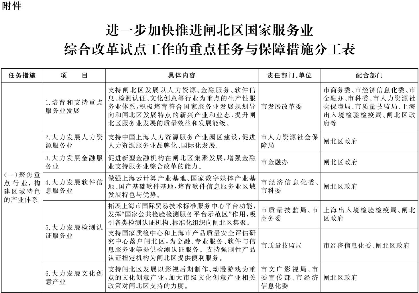 關於進一步加快推進閘北區國家服務業綜合改革試點工作的若干意見