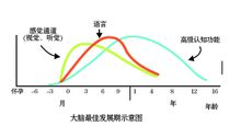 3-6歲兒童學習與發展指南