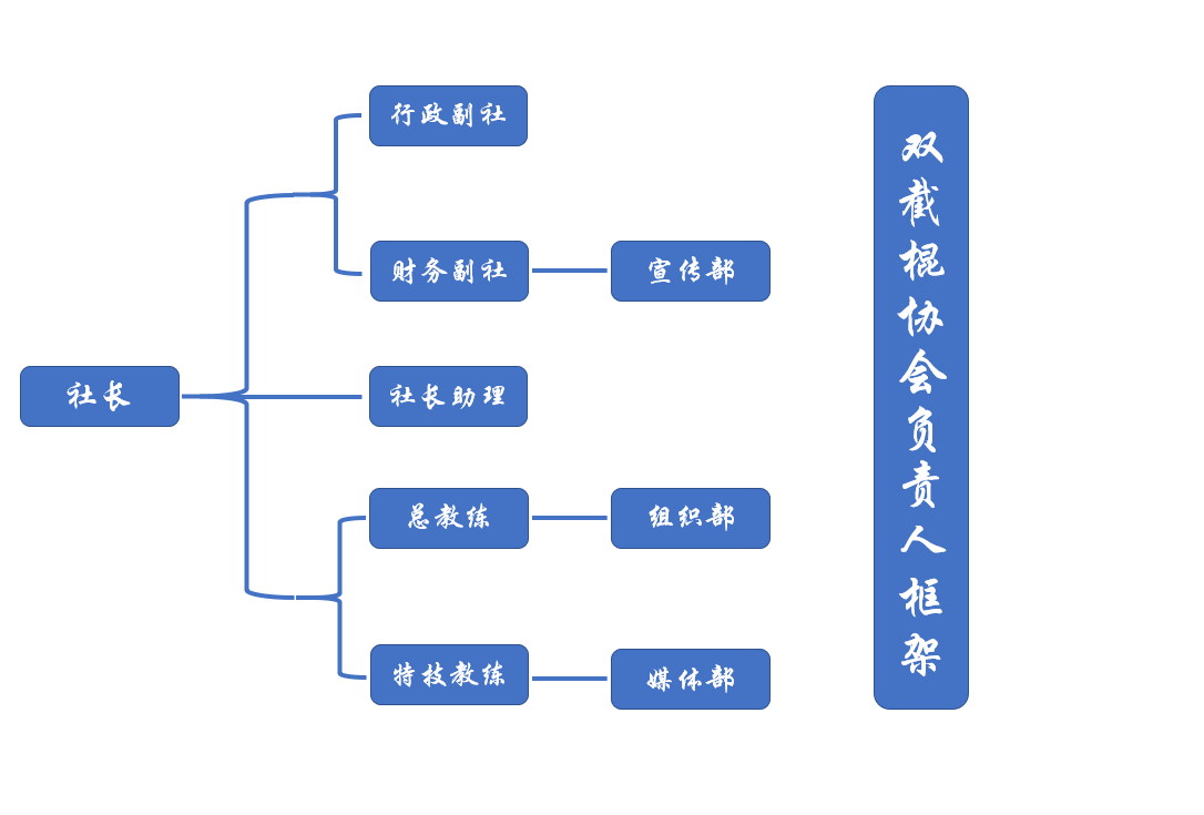 華東交通大學雙截棍協會