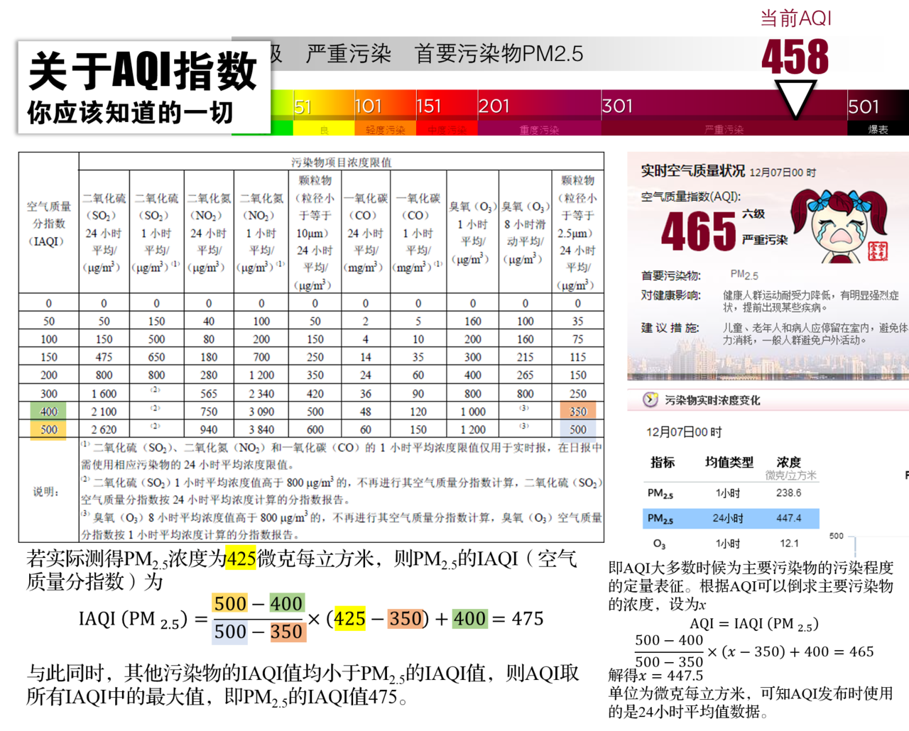 AQI計算方法科普版