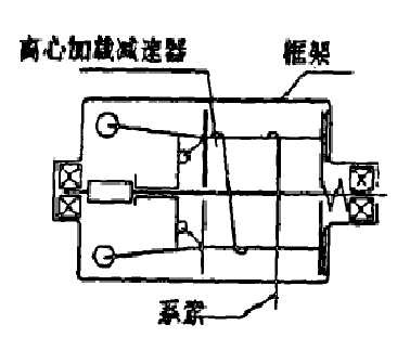 高樓救生索裝置結構簡圖