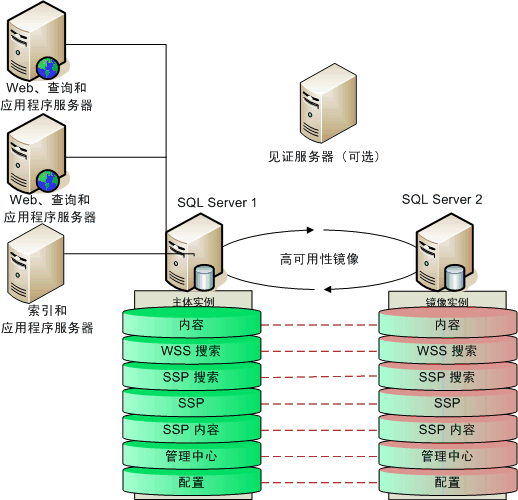 Microsoft SQL Server