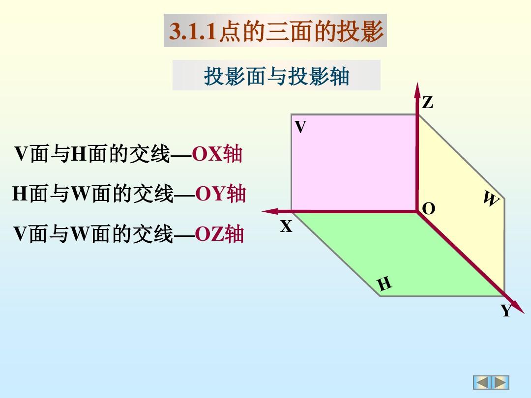 投影軸