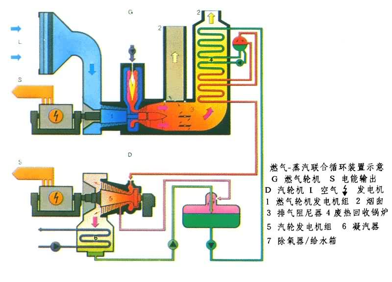 熱能動力裝置