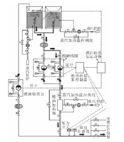 圖1   加熱過程