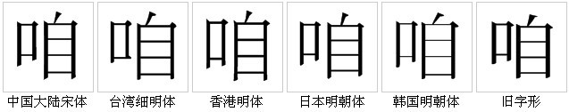 “咱”字的字形對比