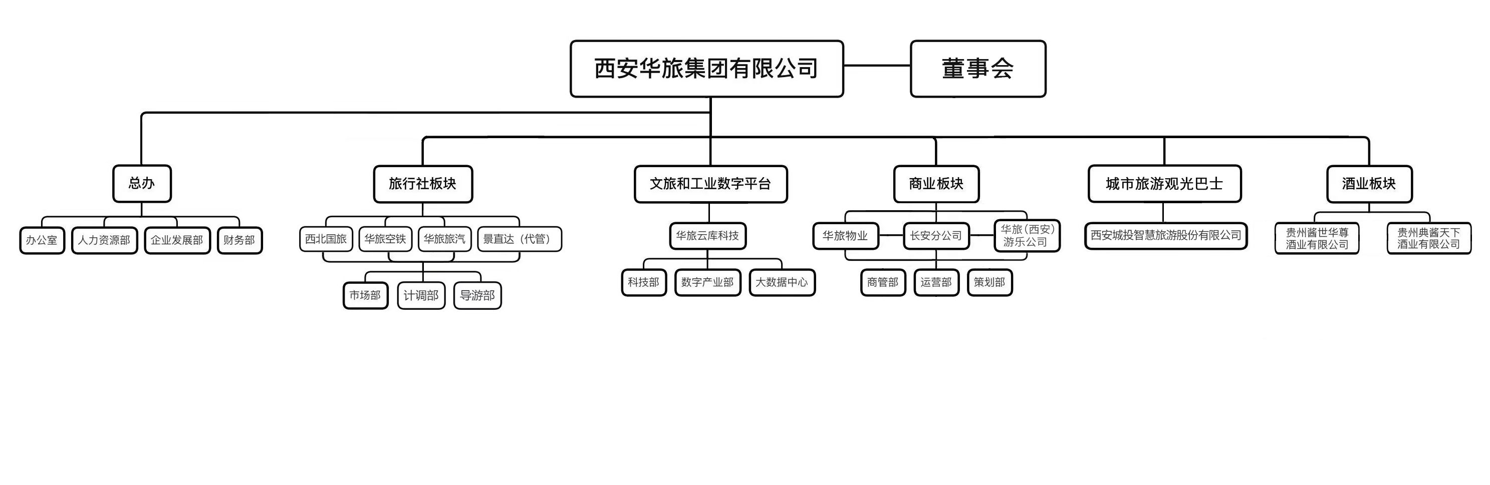 西安華旅集團有限公司