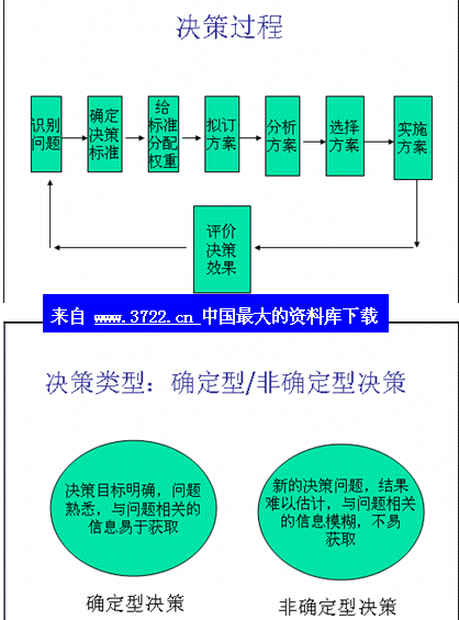 個體決策與群體決策