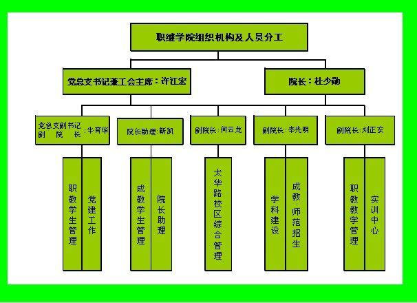 陝西科技大學職業技術學院