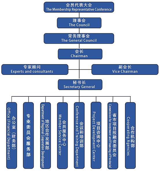 政府和社會資本合作投資促進會