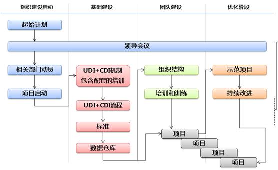 管理思想大系：管理理論構建者(管理理論構建者)