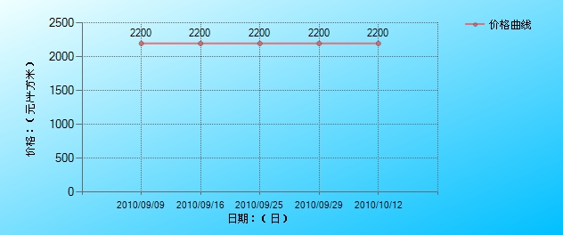 龍城華庭