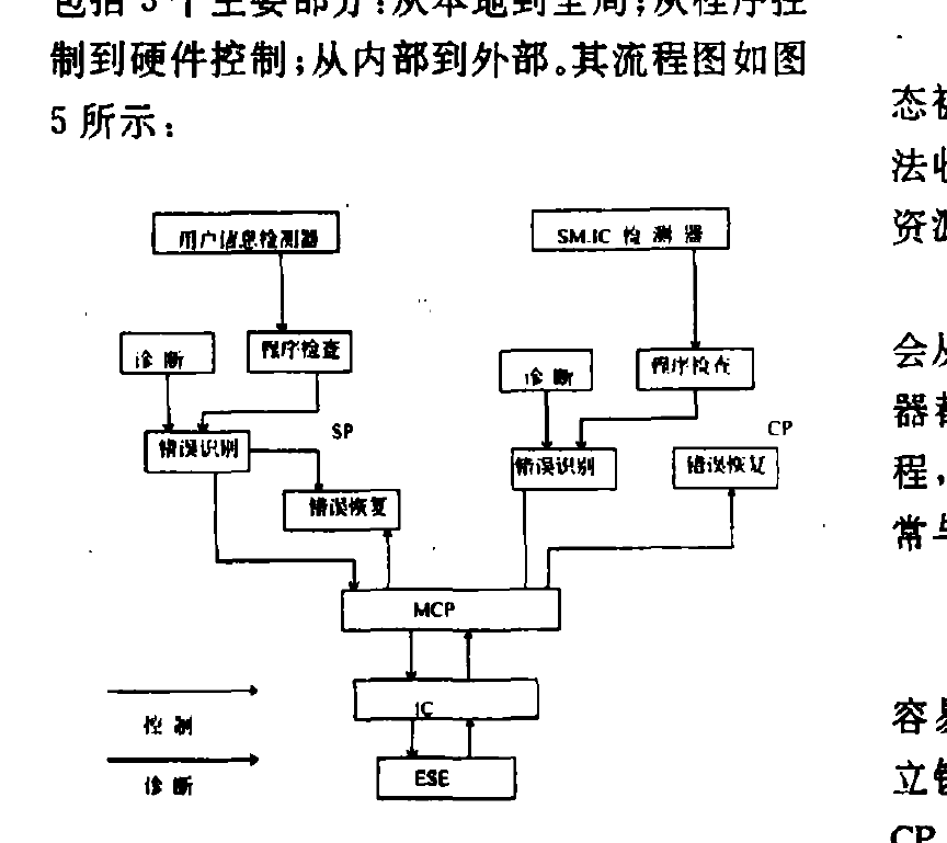 容錯多處理機系統