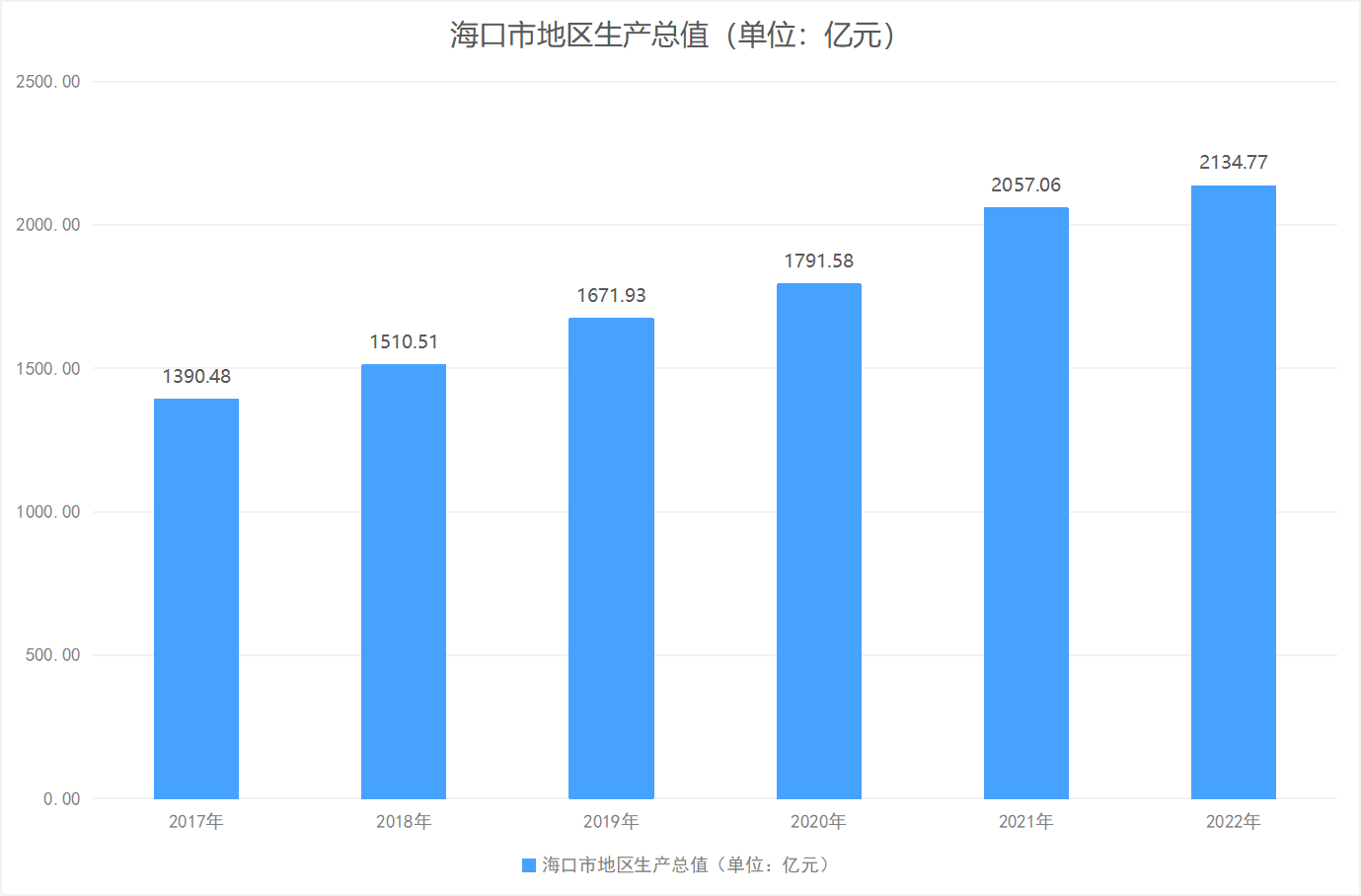 海口市(海南海口市)