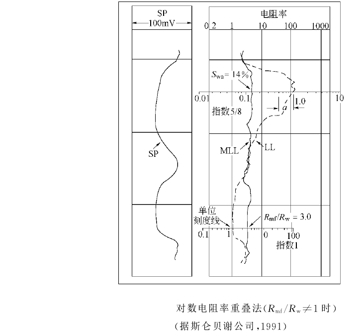 曲線重疊法