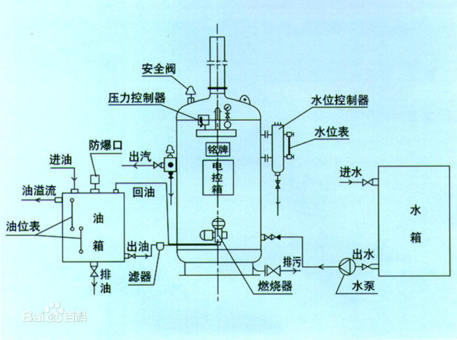 立式蒸汽鍋爐