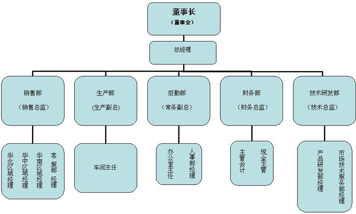 鄭州新普康動物藥業有限公司