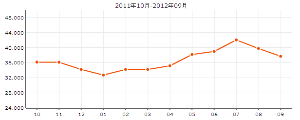 古北嘉年華庭