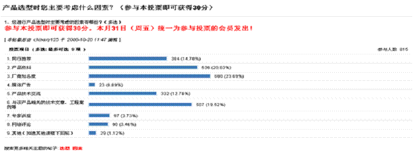 萬選通