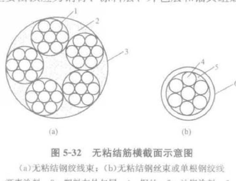 無粘結預應力施工